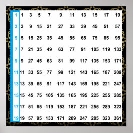 Grafiek 12 x 12 inch vierkant Poster