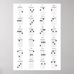 Grafiek 24 Common Ukulele Chords Chart - Uke Cheat Poster