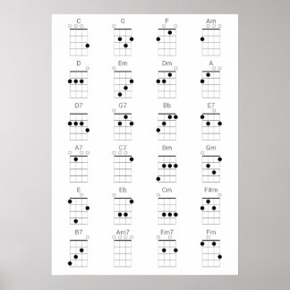 Grafiek 24 Common Ukulele Chords Chart - Uke Cheat Poster