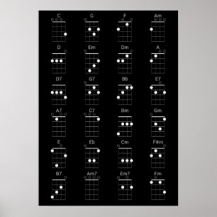 Grafiek 24 Common Ukulele Chords Chart - Uke Cheat Poster