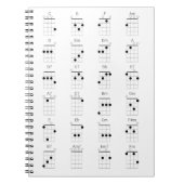 Grafiek 24 Vaak Ukulele Chords Grafiek - Uke Cheat Notitieboek (Voorkant)