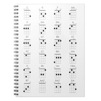 Grafiek 24 Vaak Ukulele Chords Grafiek - Uke Cheat Notitieboek