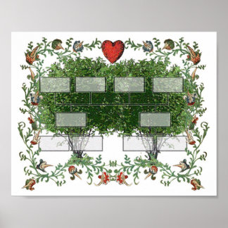 Grafiek 4A van de jaarstructuur Poster