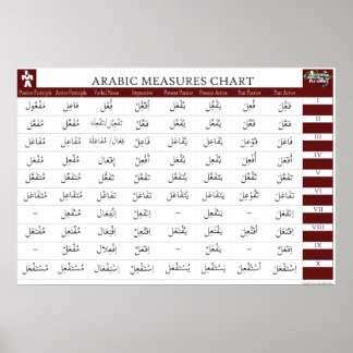 Grafiek Arabische maatregelen Poster