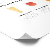 Grafiek Biertypen Poster (Hoek)