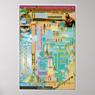 Grafiek Hamitic, Shemitic and Japheth Poster