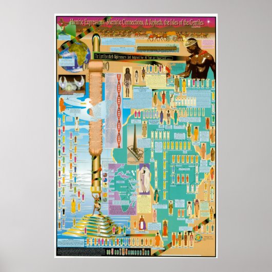 Grafiek Hamitic, Shemitic and Japheth Poster (Voorkant)