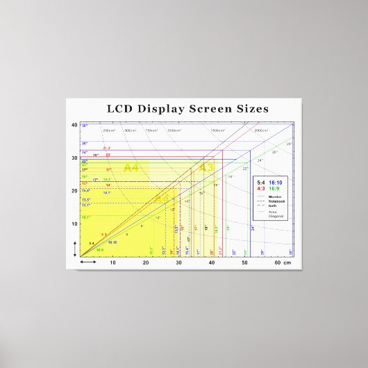 Grafiek LCD-beeldscherm Canvas Afdruk (Voorkant)