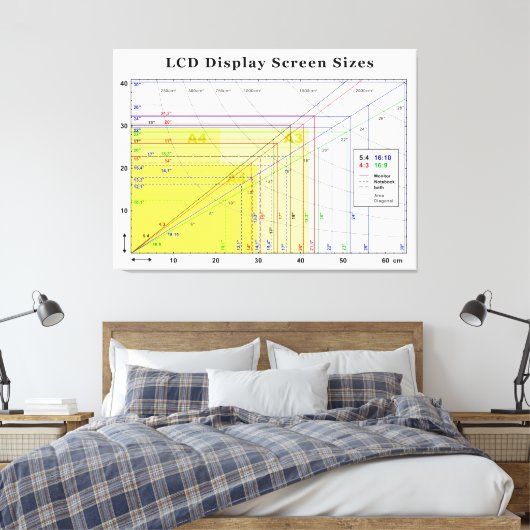 Grafiek LCD-beeldscherm Canvas Afdruk (Insitu (Slaapkamer))