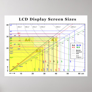 Grafiek LCD-beeldscherm Poster