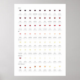 Grafiek met de wijngaardgaarster poster