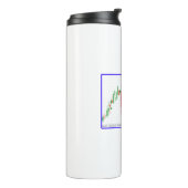 Grafiek met kaarsvormige markeringen voor de aande thermosbeker (Gedraaid links)