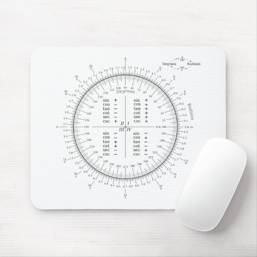 Grafiek met trigonometrie graad- en radioreconvers muismat (Met muis)