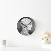 Grafiek Ronde Klok (Huis)