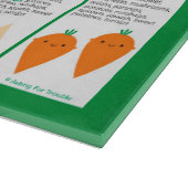 Grafiek Seizoensgroenten in de VS Snijplank (Hoek)