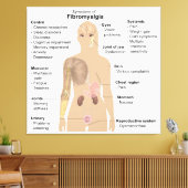 Grafiek Tekenen Symptomen Fibromyalgie Canvas Prin Afdruk (Insitu (Woonkamer))