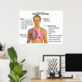 Grafiek van de belangrijkste symptomen van de oxyg poster (Thuiskantoor)