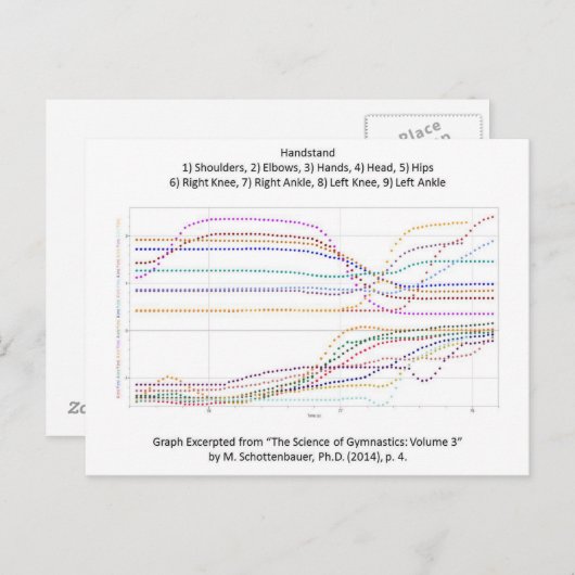 Grafiek van de gymnastiekhandstandaard briefkaart (Voorkant / Achterkant)