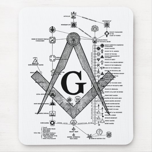 Grafiek van de Masonic Degrees Muismat (Voorkant)