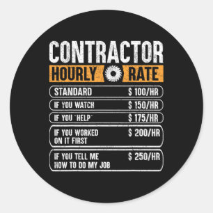 Grafiek van de Prijs op jaarbasis van de contracta Ronde Sticker