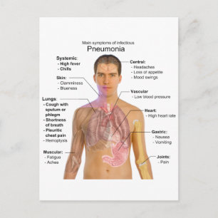 Grafiek van de symptomen van pneumonie briefkaart