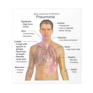 Grafiek van de symptomen van pneumonie notitieblok