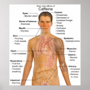 Grafiek van de voornaamste bijwerkingen van cafeïn poster
