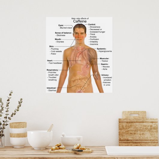 Grafiek van de voornaamste bijwerkingen van cafeïn poster (Keuken)