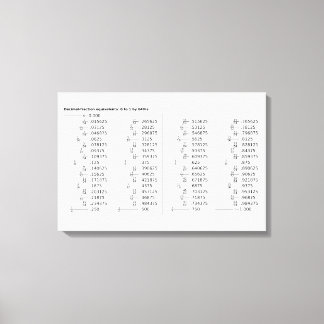 Grafiek van decimale breukequivalenten Wiskunde Canvas Afdruk