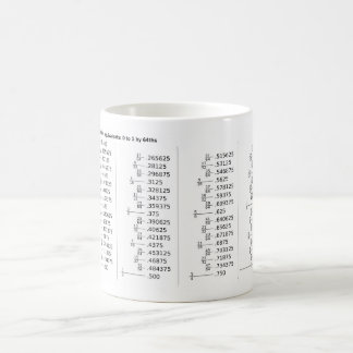Grafiek van decimale breukequivalenten Wiskunde Koffiemok