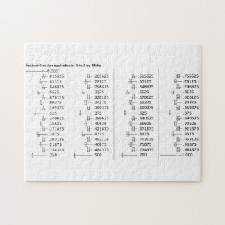 Grafiek van decimale breukequivalenten Wiskunde Legpuzzel