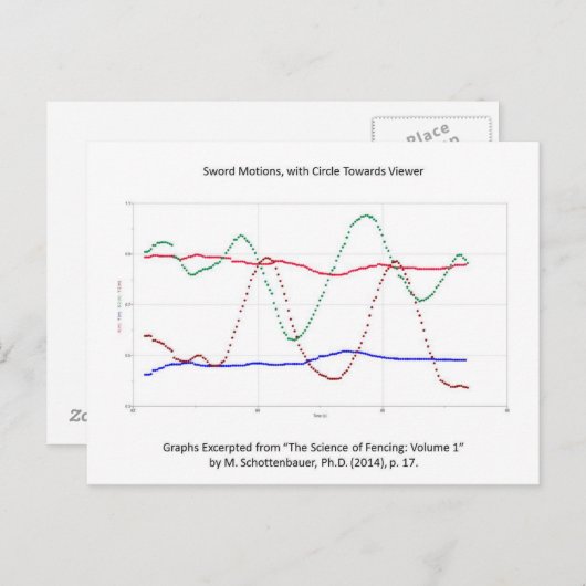 Grafiek van zwaardbewegingen (omheining) briefkaart (Voorkant / Achterkant)