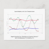 Grafiek van zwaardbewegingen (omheining) briefkaart (Voorkant)