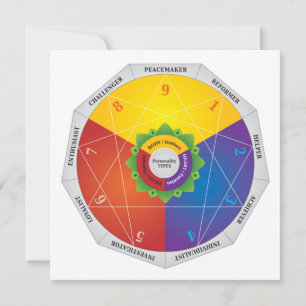 Grafiek voor de personaliteitstypen van Enneagram Notitiekaartje