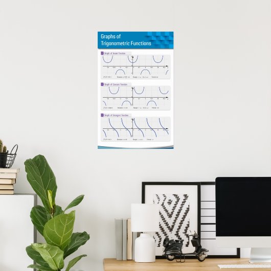 Grafieken van de trigonometrische functies 2 poster (Thuiskantoor)