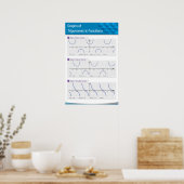 Grafieken van de trigonometrische functies 2 poster (Keuken)
