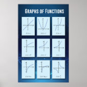 Grafieken van functies poster (Voorkant)
