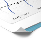 Grafieken van trigonometrische functies poster (Hoek)