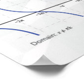 Grafieken van trigonometrische functies - Poster v (Hoek)
