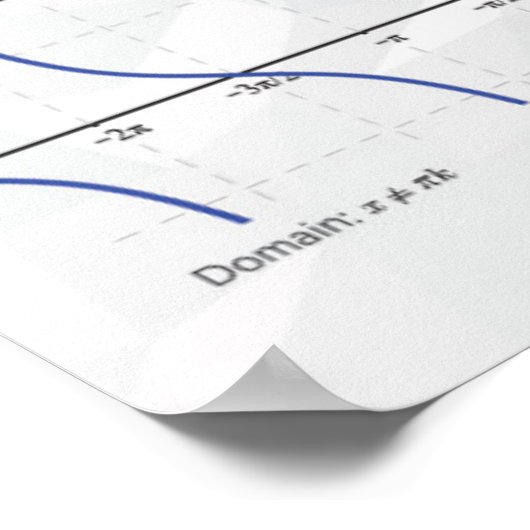 Grafieken van trigonometrische functies - Poster v (Hoek)