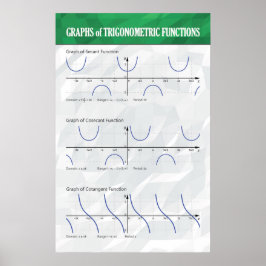 Grafieken van trigonometrische functies - Poster v