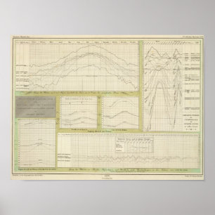 Grafische weergave van het verloop van de temperat poster
