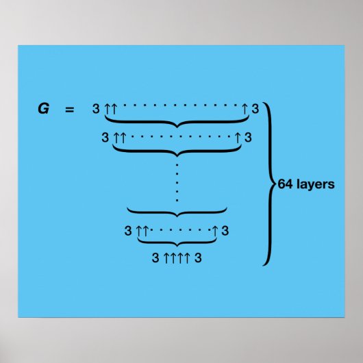 "GRAHAM'S NUMBER" POSTER (Voorkant)
