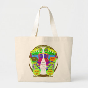Grand Tote Bag carte de pied de réflexothérapie