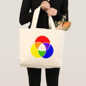 Grand Tote Bag diagramme de venn couleur (Devant (produit))