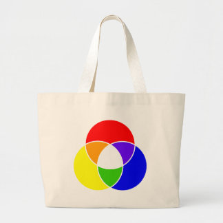 Grand Tote Bag diagramme de venn couleur