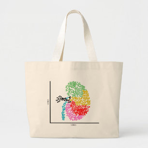 Grand Tote Bag Génomique rein à cellule unique et coeur scARNseq