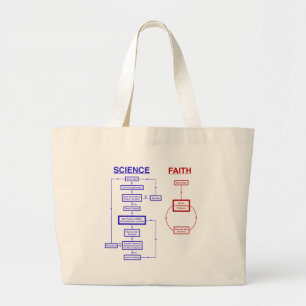 Grand Tote Bag La Science contre la foi