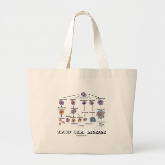 Grand Tote Bag Lignée de globule sanguin (médecine de santé de (Devant)