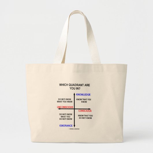 Grand Tote Bag Quel quart de cercle êtes-vous dedans ? (Devant)
